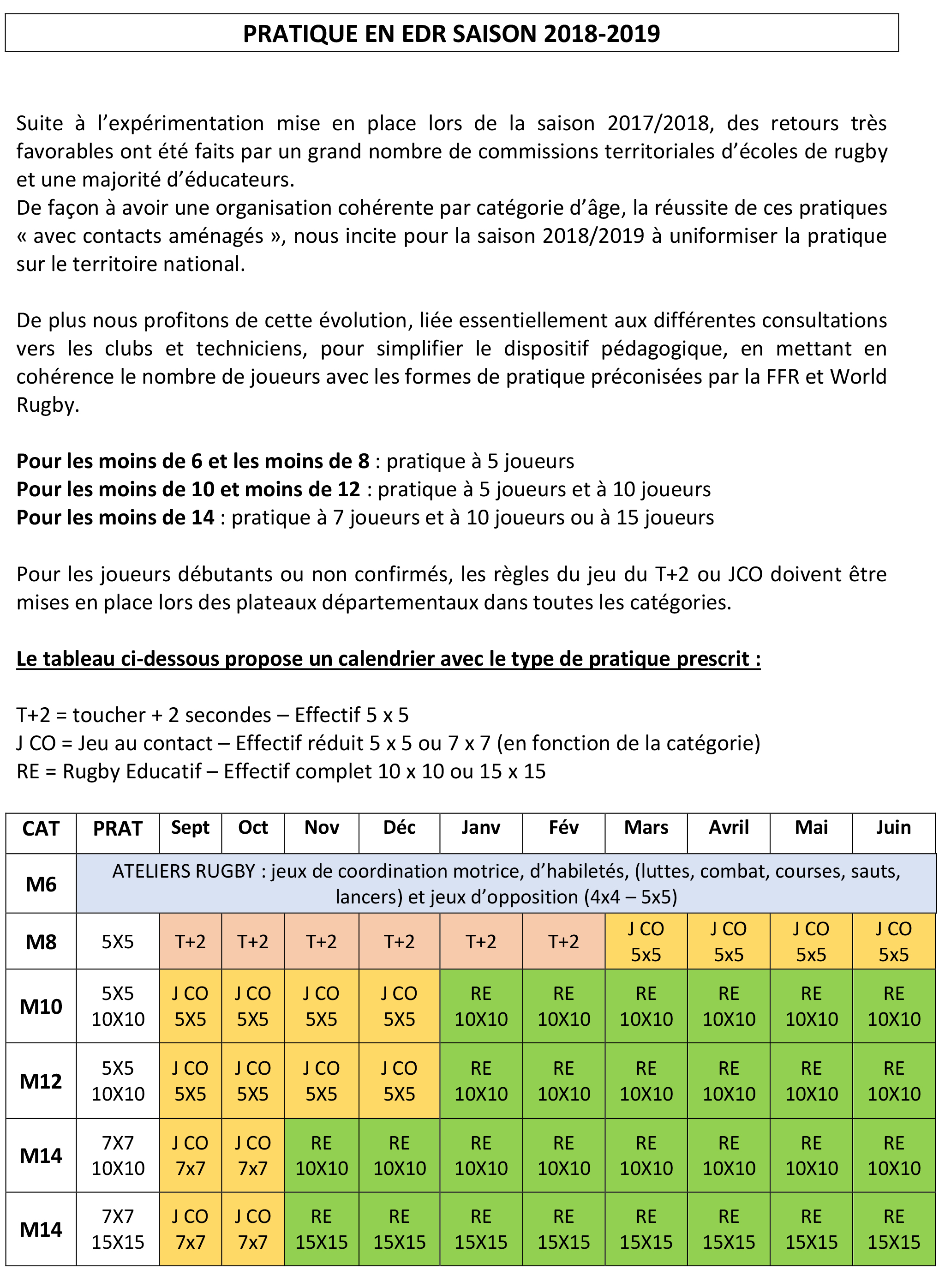 pratique 1