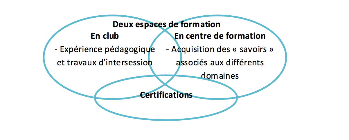 encadré 1